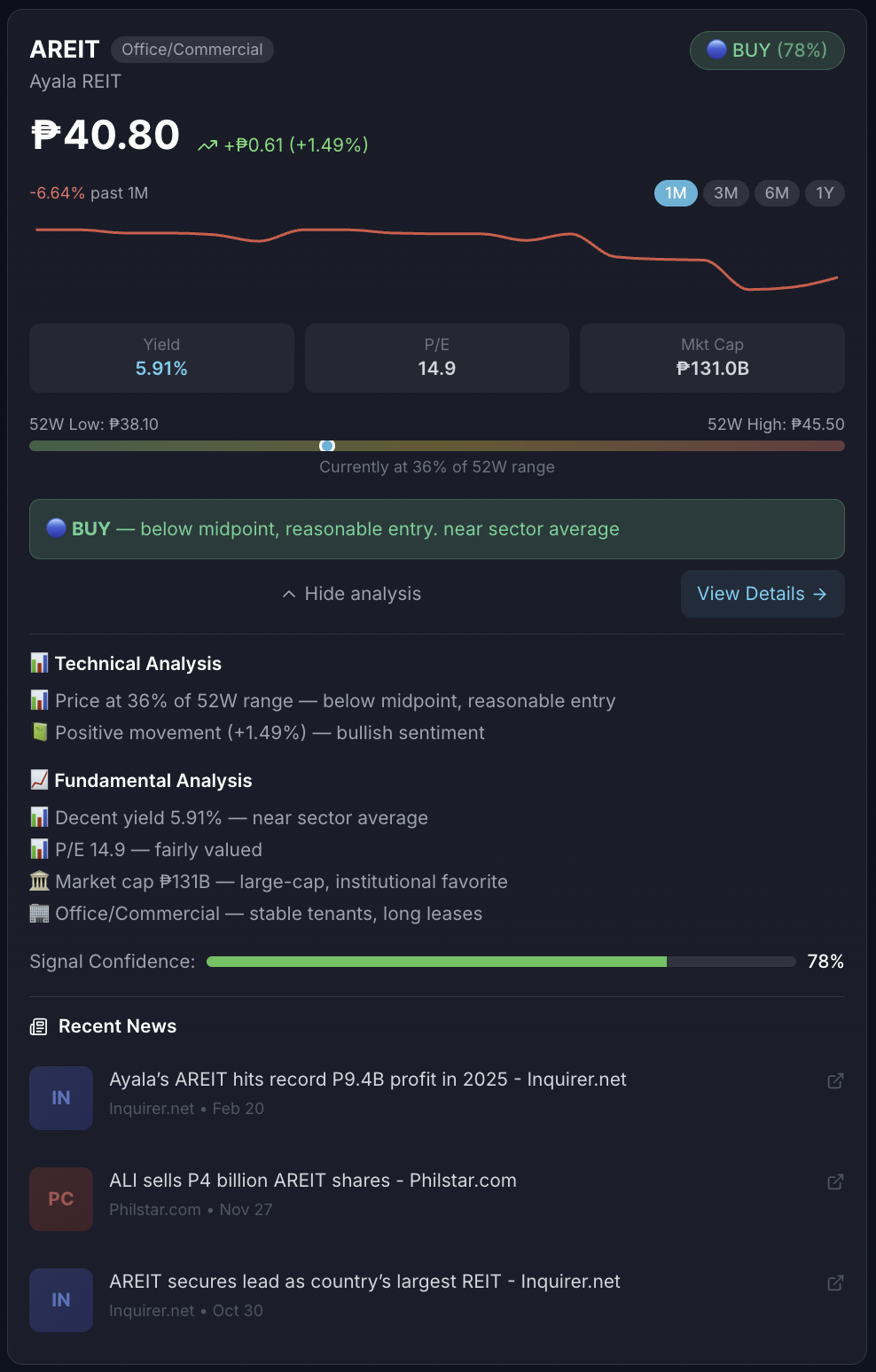 REIT Analysis with News